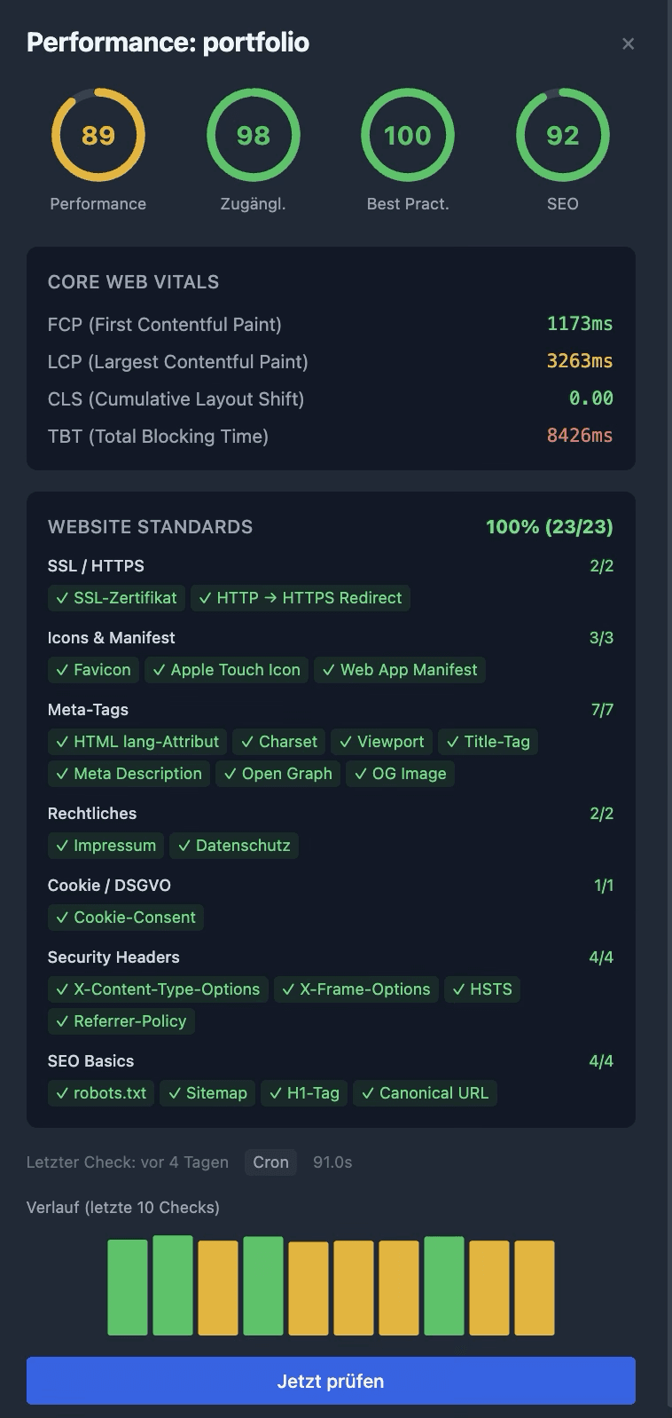 Performance-Audit mit Core Web Vitals, Website-Standards und SEO-Prüfung, alles grün